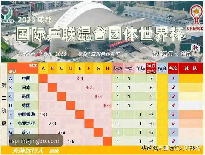 团体赛上演逆转好戏，竞博体育平台带你解析国乒新阵容